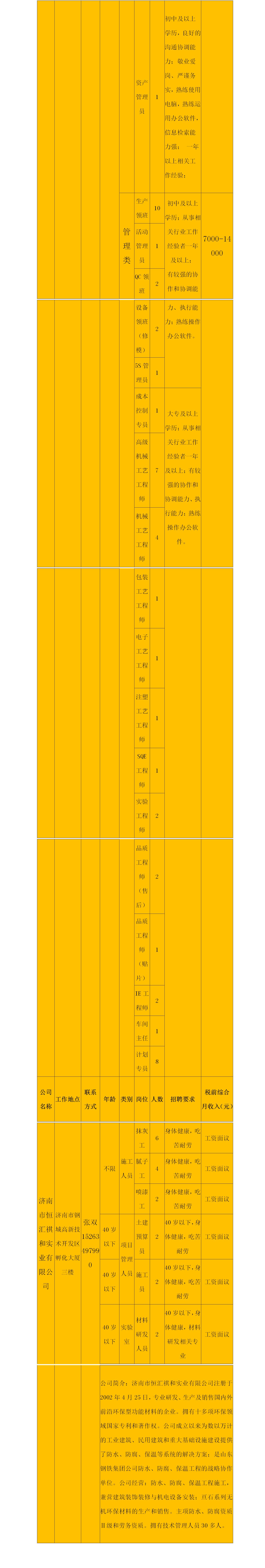 钢城区2022年大中城市联合招聘高校毕业生秋季专场(1)(1)_03.jpg