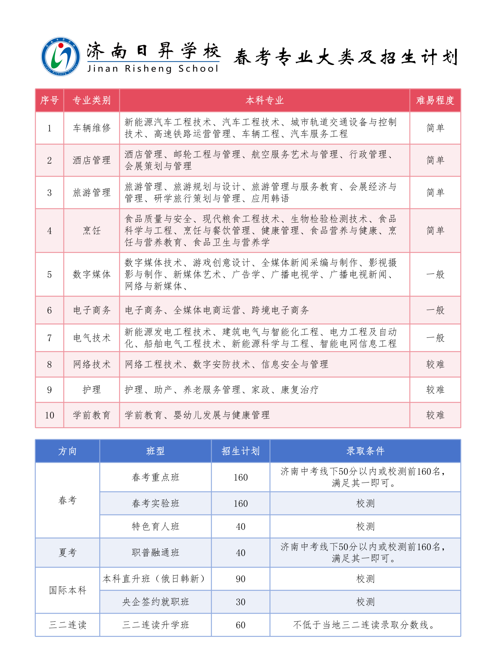 济南日昇学校2026招生简章(4)(1)_11.png